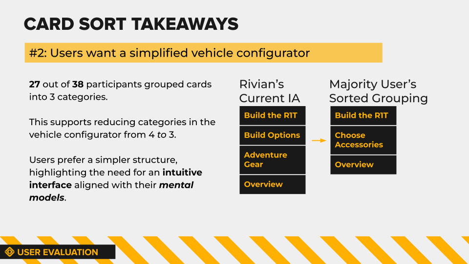 Card Sorting Insights